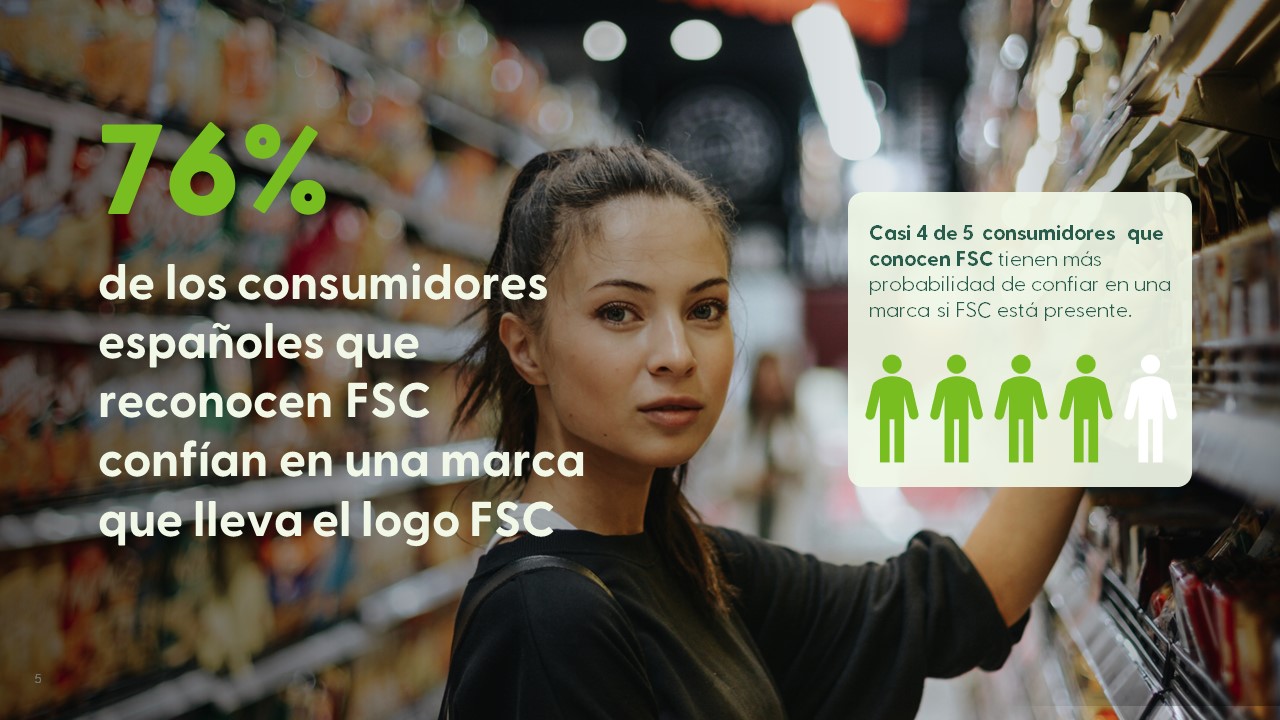 Influencia de FSC en la confianza de la marca