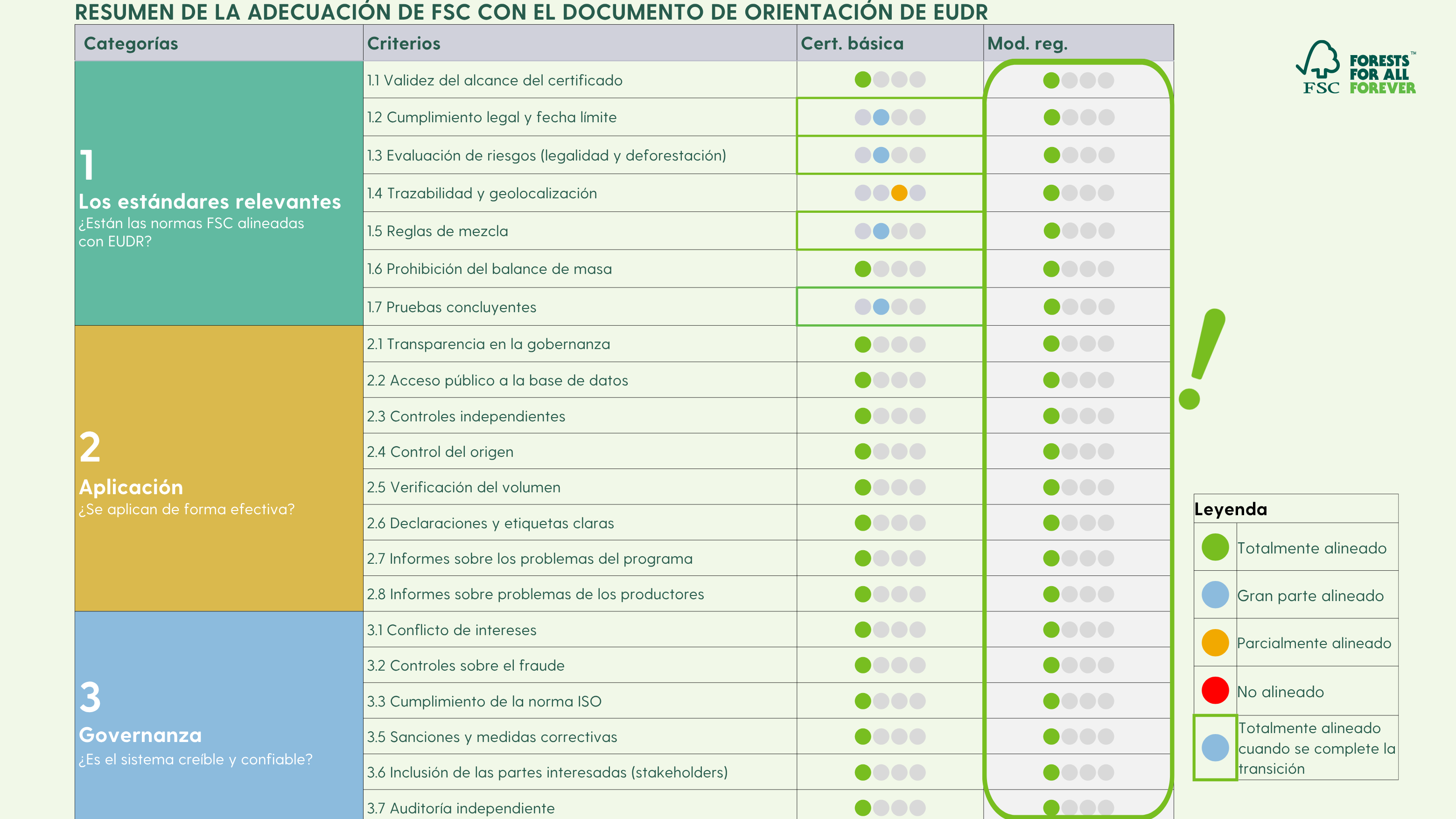 ASI evaluacion