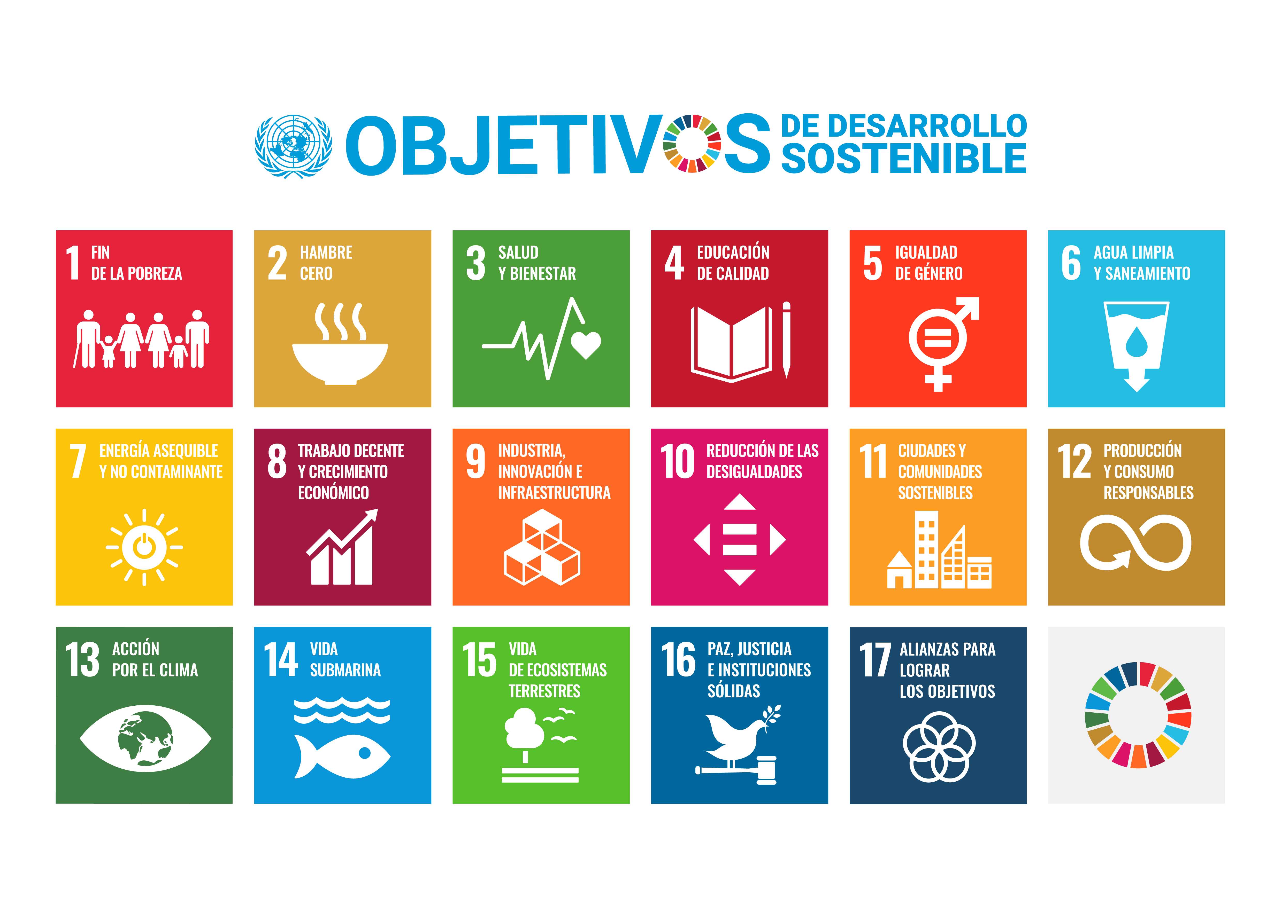 Objetivos de desarrollo sostenible