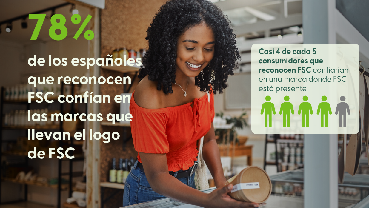 pantallazo datos consumidores