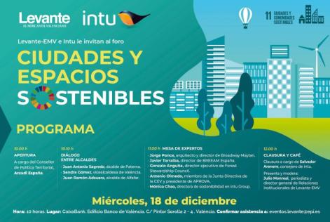 Foro Intu